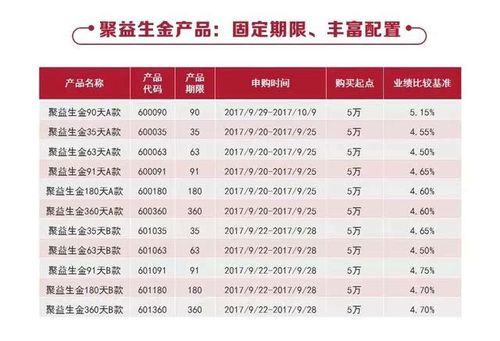 个人事项报告理财产品