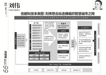 理财规划心得