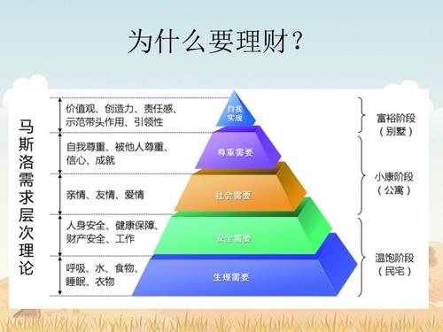 理财规划方案设计