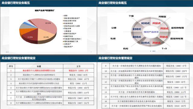 哪家银行理财收益比较高呢