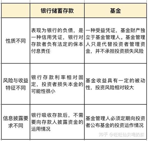 小白学基金理财如何入门