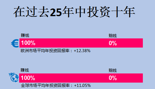 投资理财基础知识