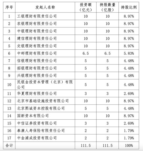 工薪家庭理财规划建议表怎么填