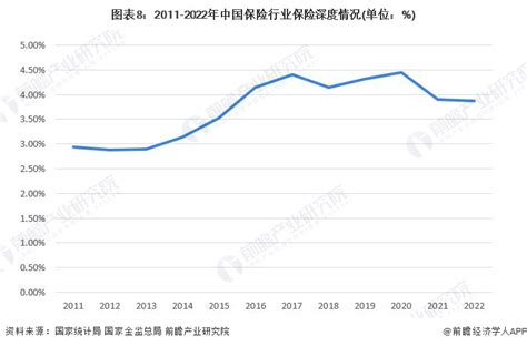 中国十大保险公司排名