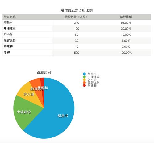 金蛋理财：从基金到理财的创新