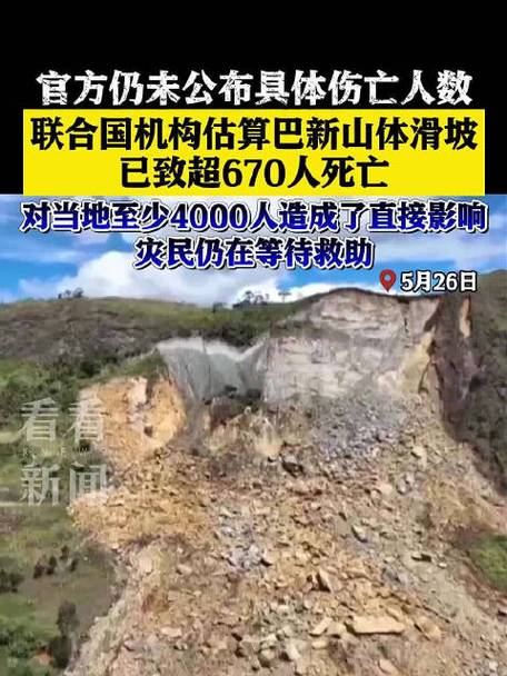 持续关注丨联合国机构估算巴新山体滑坡已致超670人死亡4天前