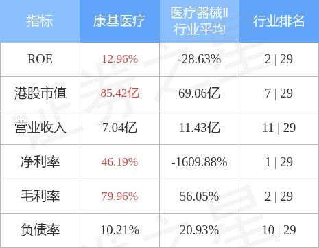 康基医疗大手笔回购市场信心与企业战略的双重考量