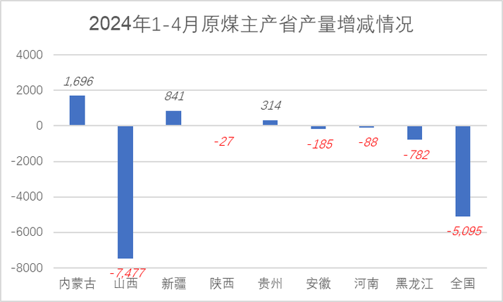 一、考试目的和范围