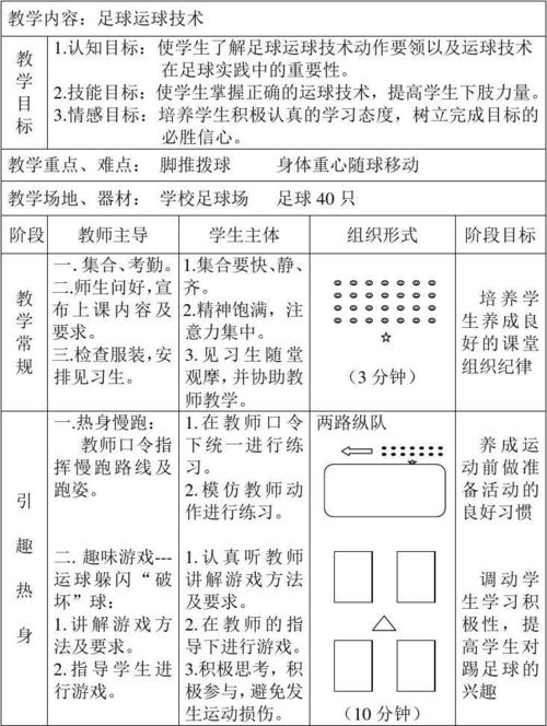 【足球教学】从零开始，成为球场上的明星！