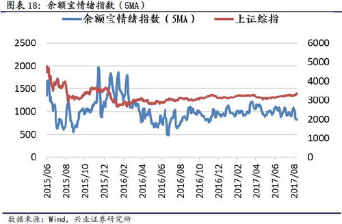 融资客看好股买入占成交比例超三成